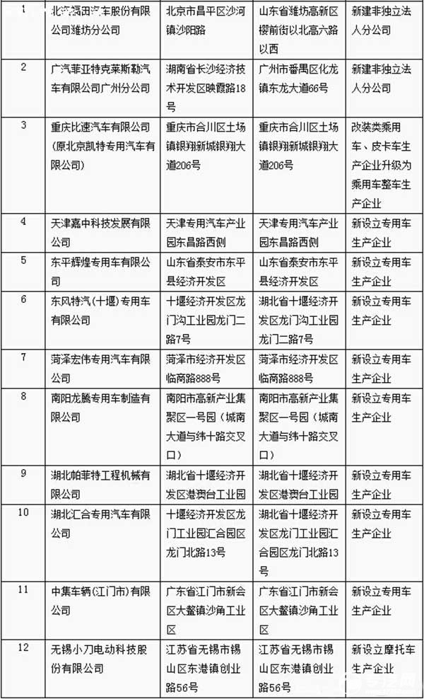 专用车发展迅猛 8家企业获工信部审批