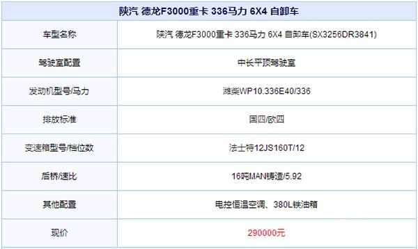 疯狂降价4万！陕西德龙F3000自卸降价促销