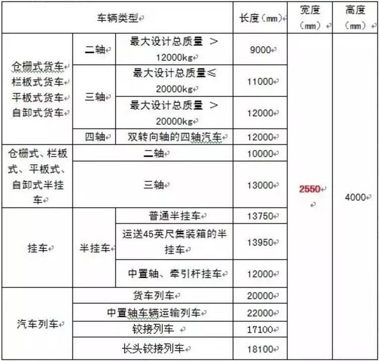 图解汽车新版GB1589标准