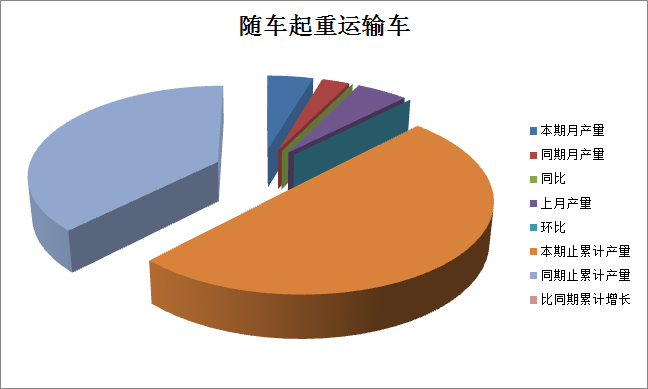 2016年8月份随车起重运输车产量统计分析