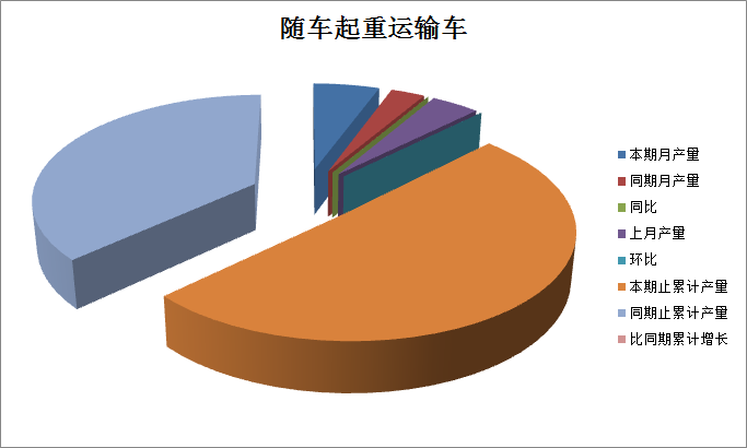 2016年9月份随车起重运输车产量统计分析 同比增长93.5%