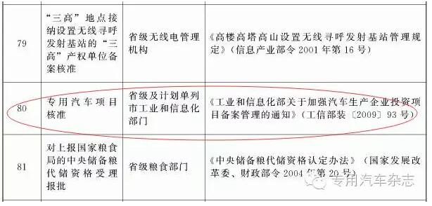 工信部：废止2009年第93号文