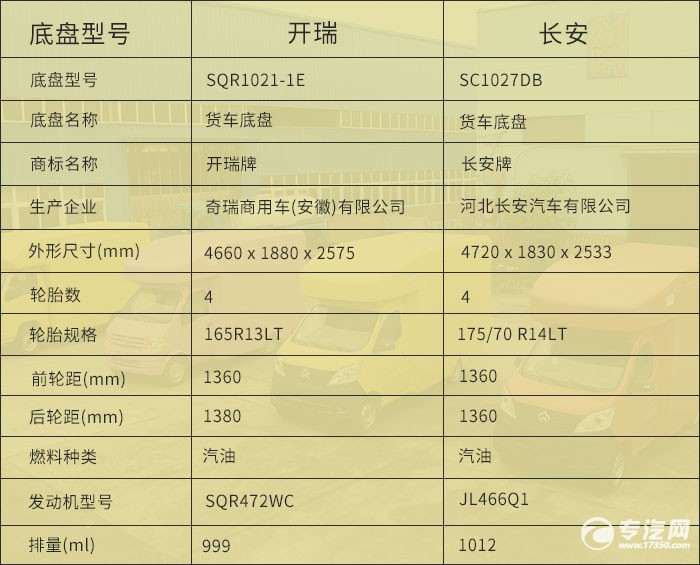 长安/开瑞底盘参数对比图