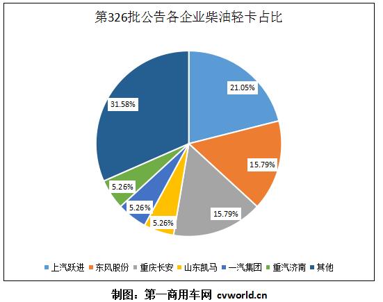 陕汽K3000配云内 潍柴国六动力最多 38款柴油轻卡上公告