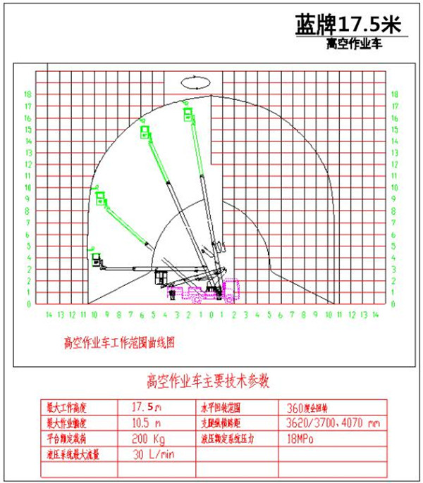 江铃顺达单排国六蓝牌17.5米抻缩臂式高空作业车作业高度说明