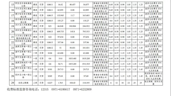 盘点：9省公布最新高速货车收费标准