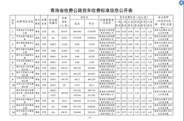 盘点：9省公布最新高速货车收费标准