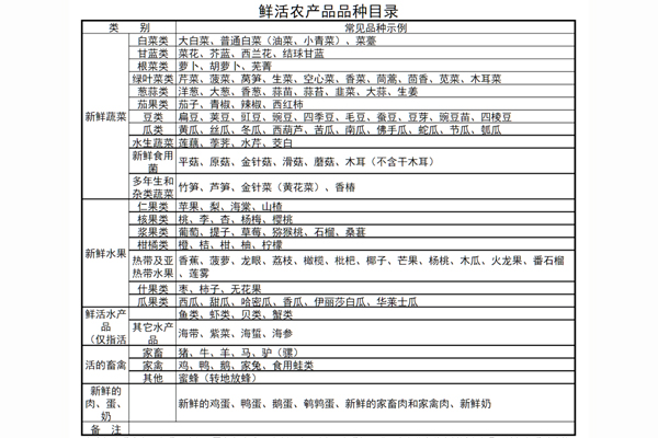 9月份开始的这些新规各位卡友一定要知道！