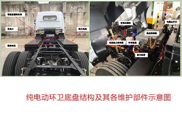 纯电动环卫底盘结构及各维护部件示意图