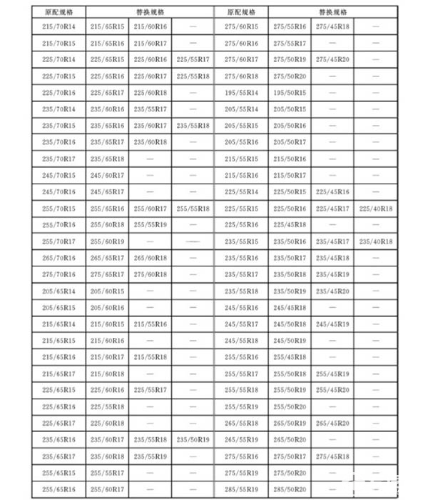 轮胎规格替换指南