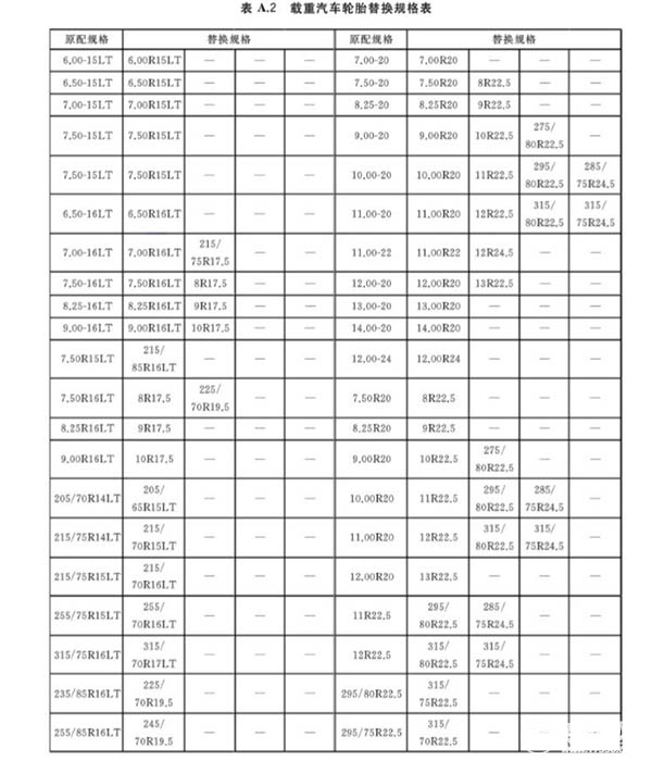 轮胎规格替换指南