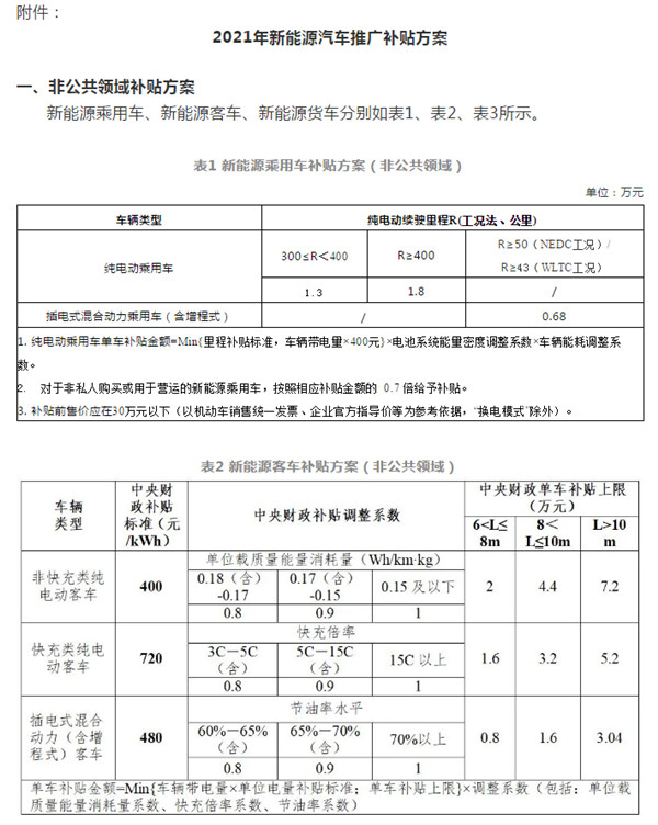 关于2021年新能源汽车购置补贴标准