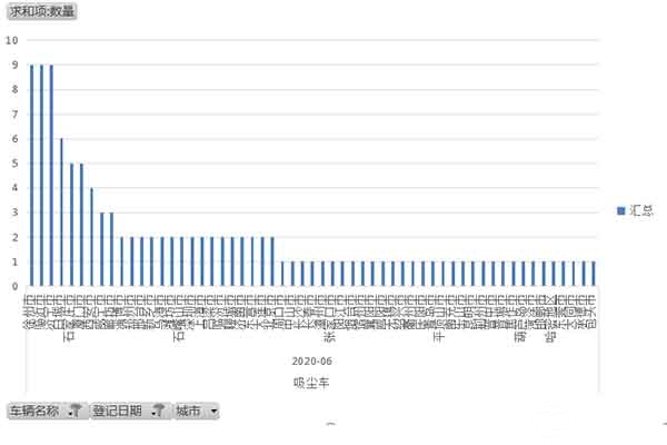 2020年吸尘车上险数据图表