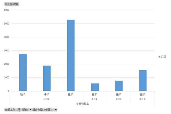2021年1-10月平板运输车销量分析