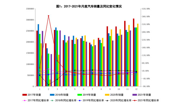 2021年11月商用车销量情况解析