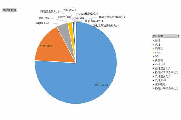 2021年1-10月环卫垃圾车销量分析