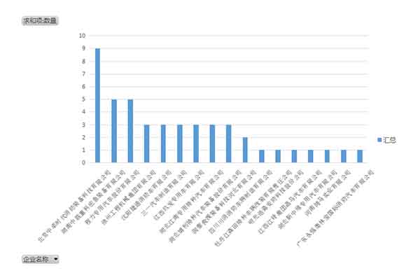 第353批次《道路机动车辆生产企业及产品公告》新品消防车统计分析