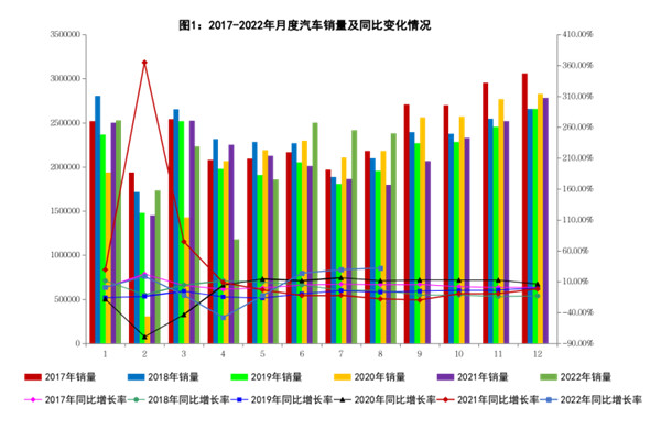 2022年8月份商用车销量情况