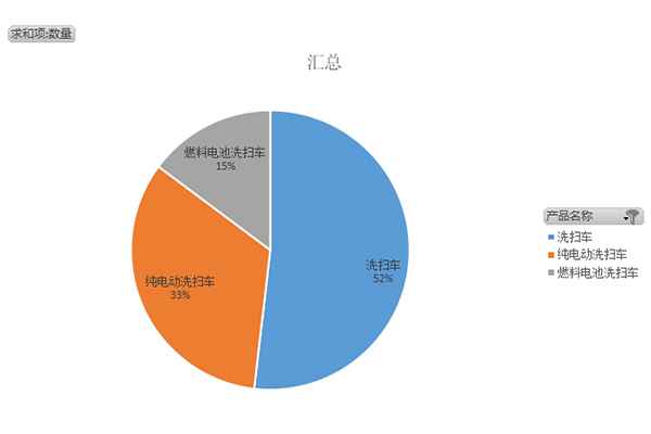 第363批《道路机动车辆生产企业及产品公告》新品之洗扫车、扫路车、吸尘