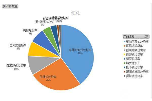 第363批《道路机动车辆生产企业及产品公告》新品之环卫垃圾车统计分析