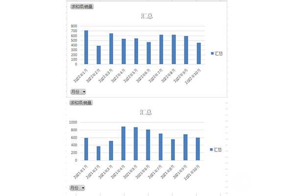 2022年1-10月4X2黄牌压缩式垃圾车销量情况分析