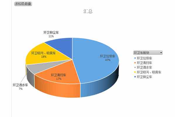 第370批次《道路机动车辆生产企业及产品公告》新品之专用车统计分析