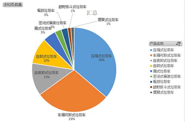 第370批次《道路机动车辆生产企业及产品公告》新品之环卫垃圾车统计分析