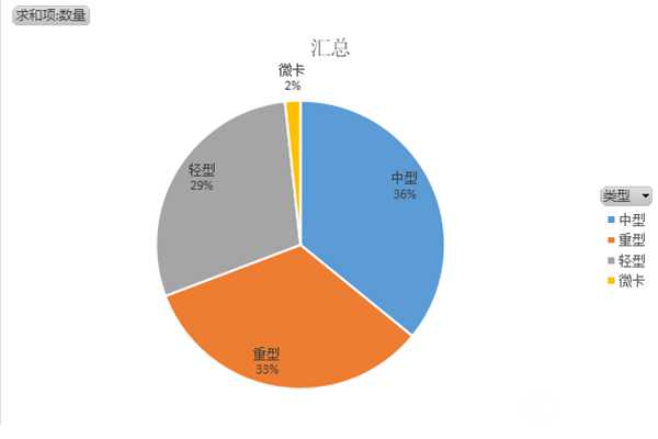 第370批次《道路机动车辆生产企业及产品公告》新品之环卫垃圾车统计分析