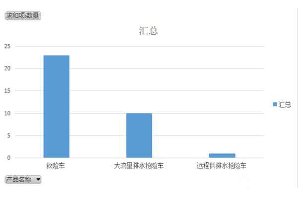 第370批次《道路机动车辆生产企业及产品公告》新品之救险车统计分析