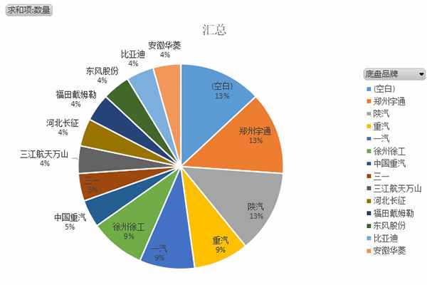 第372批次《道路机动车辆生产企业及产品公告》新品之搅拌车