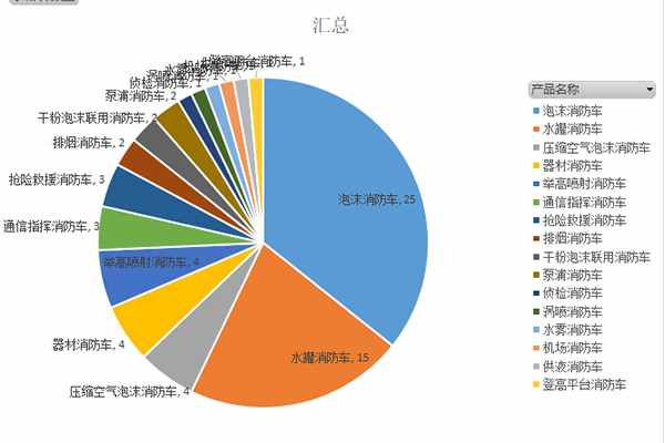 第372批次《道路机动车辆生产企业及产品公告》新品之消防车统计分析