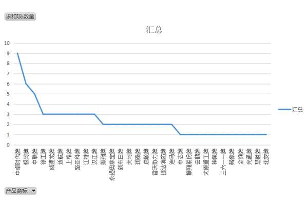 第372批次《道路机动车辆生产企业及产品公告》新品之消防车统计分析