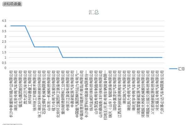 第372批次新车公示：纯电动洗扫车居首位，18吨占比近6成