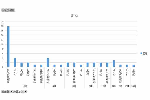 第372批次新车公示：纯电动洗扫车居首位，18吨占比近6成