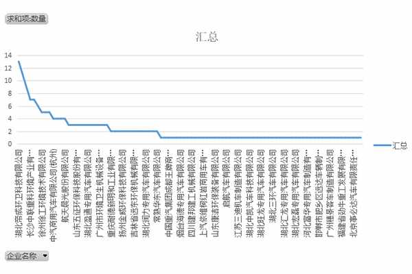 第372批次《道路机动车辆生产企业及产品公告》新品之环卫垃圾车统计分析