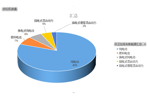 第373批次《道路机动车辆生产企业及产品公告》新品之专用车统计分析