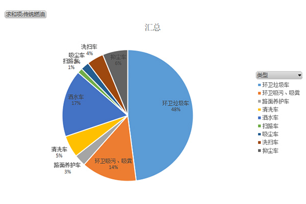 第373批次《道路机动车辆生产企业及产品公告》新品之专用车统计分析
