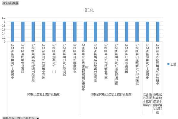 第373批次《道路机动车辆生产企业及产品公告》新品之搅拌车统计分析