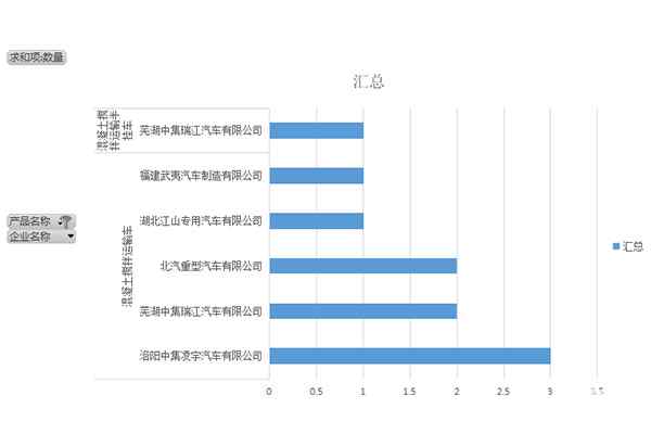 第373批次《道路机动车辆生产企业及产品公告》新品之搅拌车统计分析