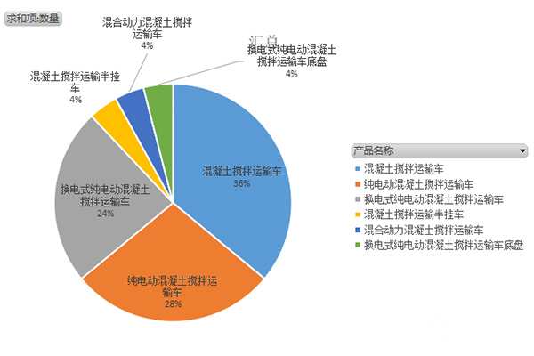 第373批次《道路机动车辆生产企业及产品公告》新品之搅拌车统计分析