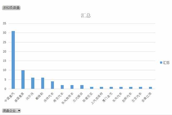 第373批次新车公示：首台隧道消防车公示，国产底盘占比6成
