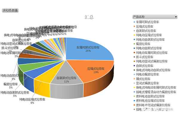 第373批次新车公示：新能源环卫垃圾车占比31.36%，纯电动申报数量近7成