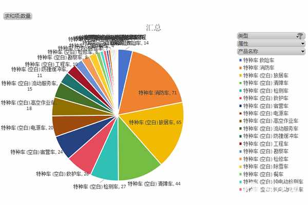 第375批次《道路机动车辆生产企业及产品公告》新品之专用车统计分析