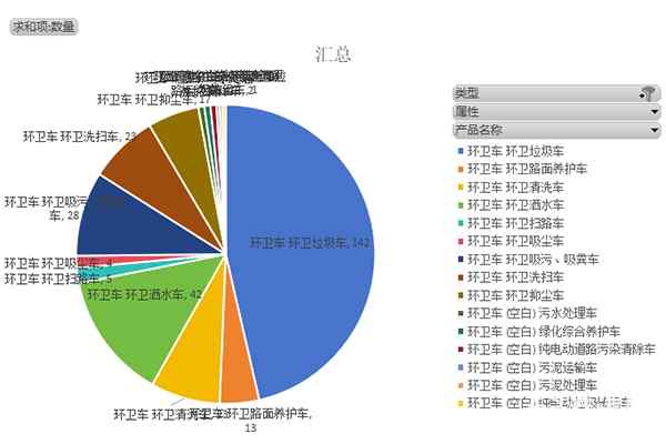 第375批次《道路机动车辆生产企业及产品公告》新品之专用车统计分析