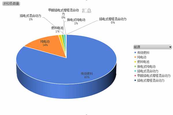 第375批次《道路机动车辆生产企业及产品公告》新品之专用车统计分析