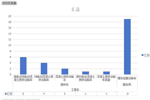 第375批次《道路机动车辆生产企业及产品公告》新品之专用车统计分析