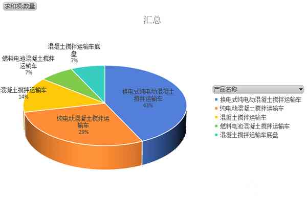 第375批次《道路机动车辆生产企业及产品公告》新品之搅拌车统计分析