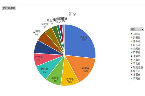 第375批次《道路机动车辆生产企业及产品公告》新品之消防车统计分析