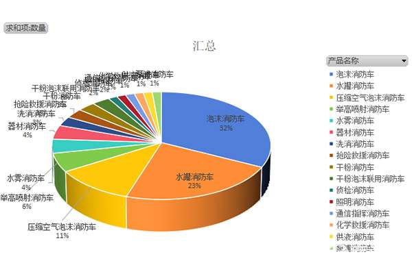 第375批次《道路机动车辆生产企业及产品公告》新品之消防车统计分析