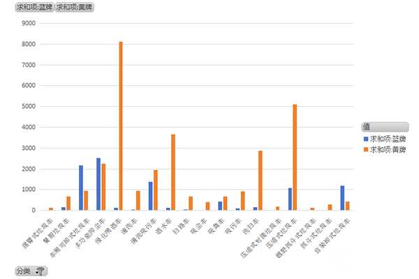 2023年前8月燃油环卫专用车销量分析